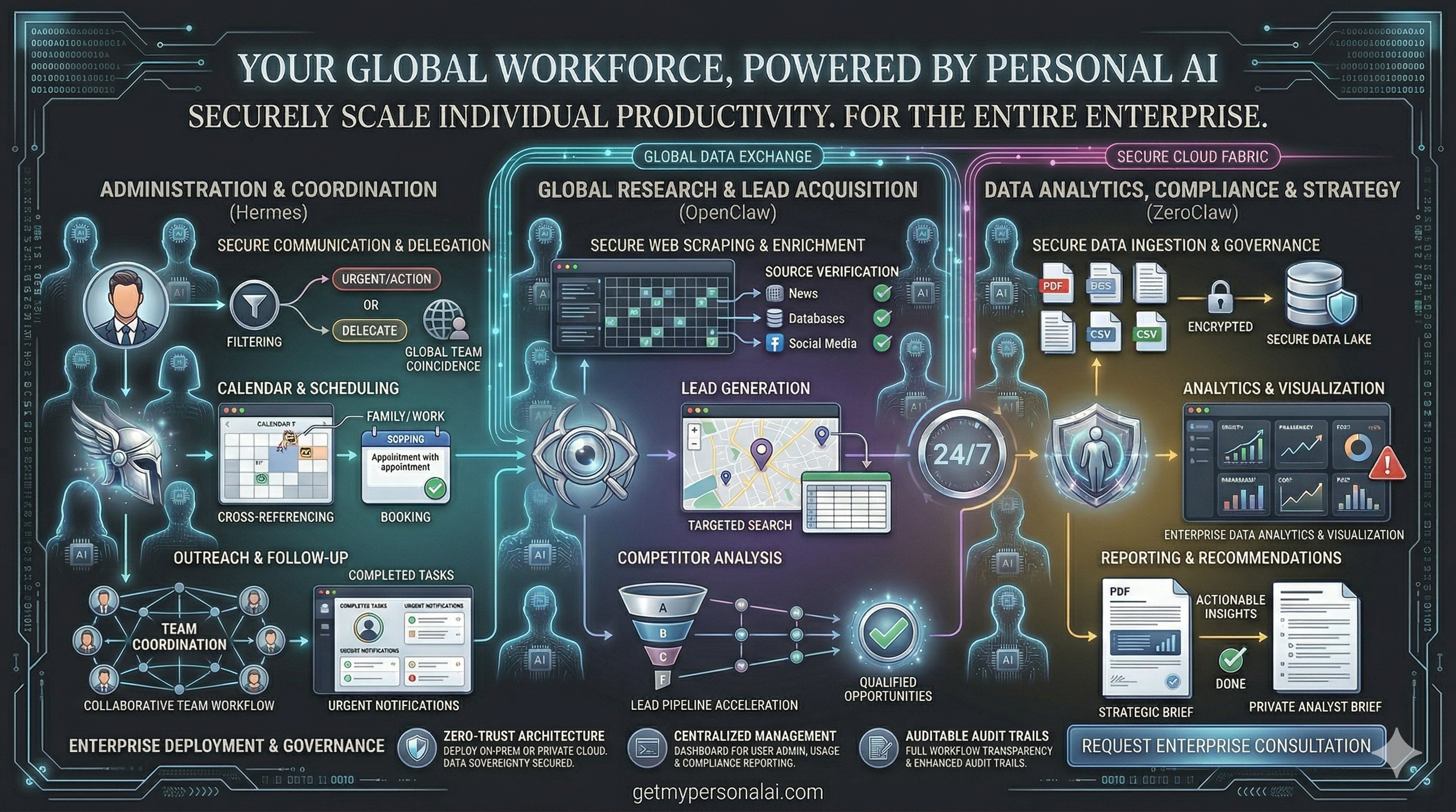 Your personal AI workforce in action